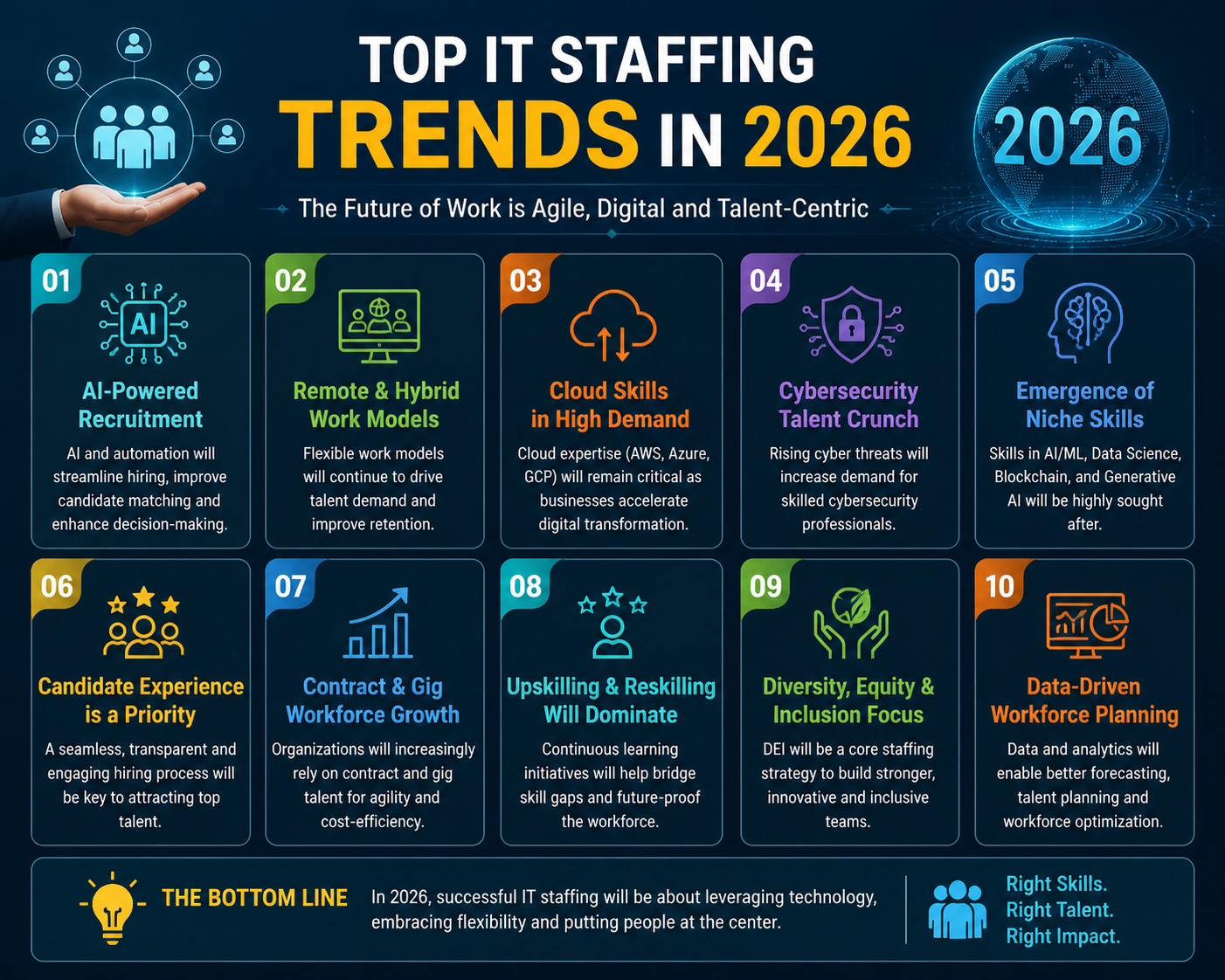 Top IT Staffing Trends in 2026