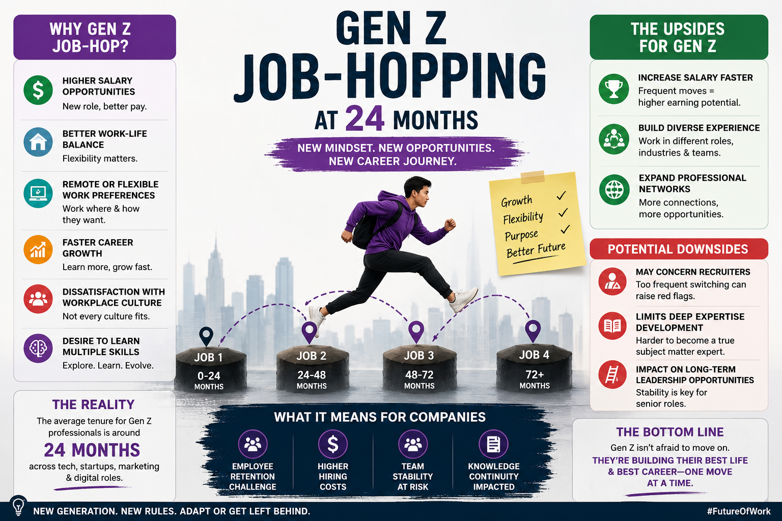 Gen Z “Job-Hopping” at 24 Months: A Symptom of a Broken Hiring Loop Nobody Wants to Fix