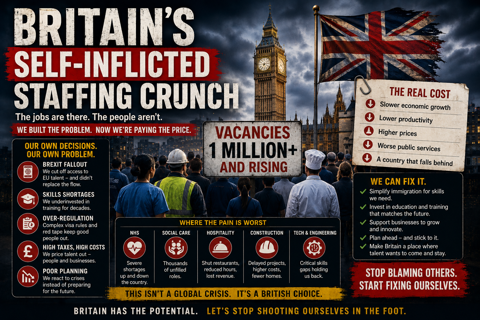 Britain’s Self-Inflicted Staffing Crunch
